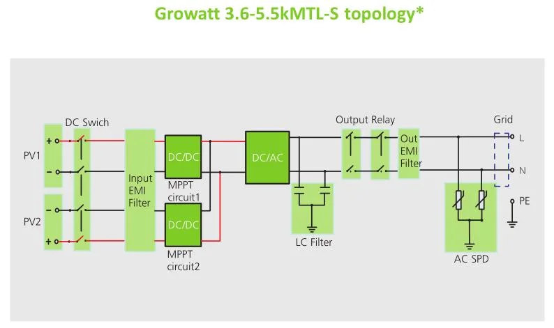 Growatt Solar Inverter 3kw 4kw 5kw on Grid Tied AC Solar Power Panel Inverter Single Three Phase China Manufacturer Price Home