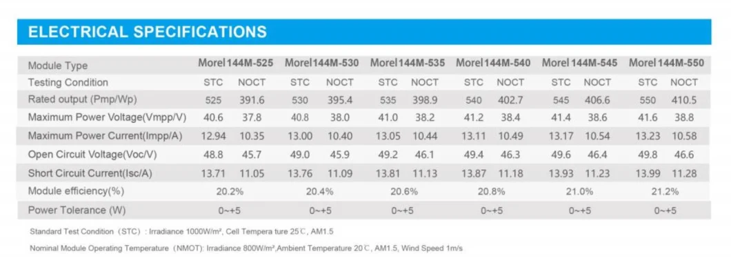 Europe Market 550W Panel 480W 460W 450W Solar Panels Energy Suppliers Photovoltaic Panel 550W