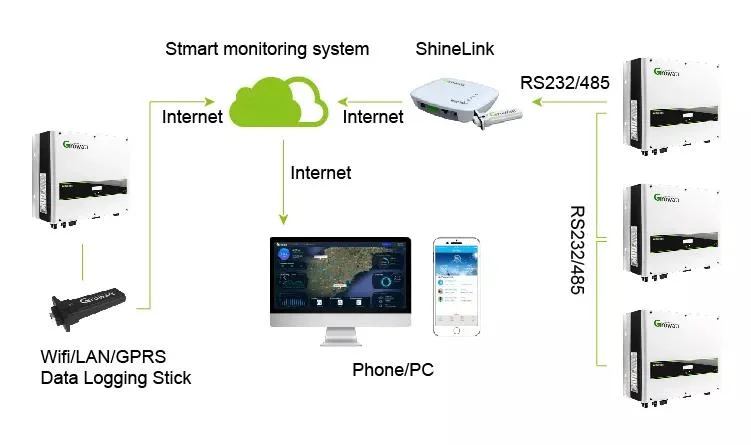 on off Grid Solar Invert Hybrid Available Hot Sale 7kw 8kw 9kw 10kw Goods Popular in EU Market Best Price