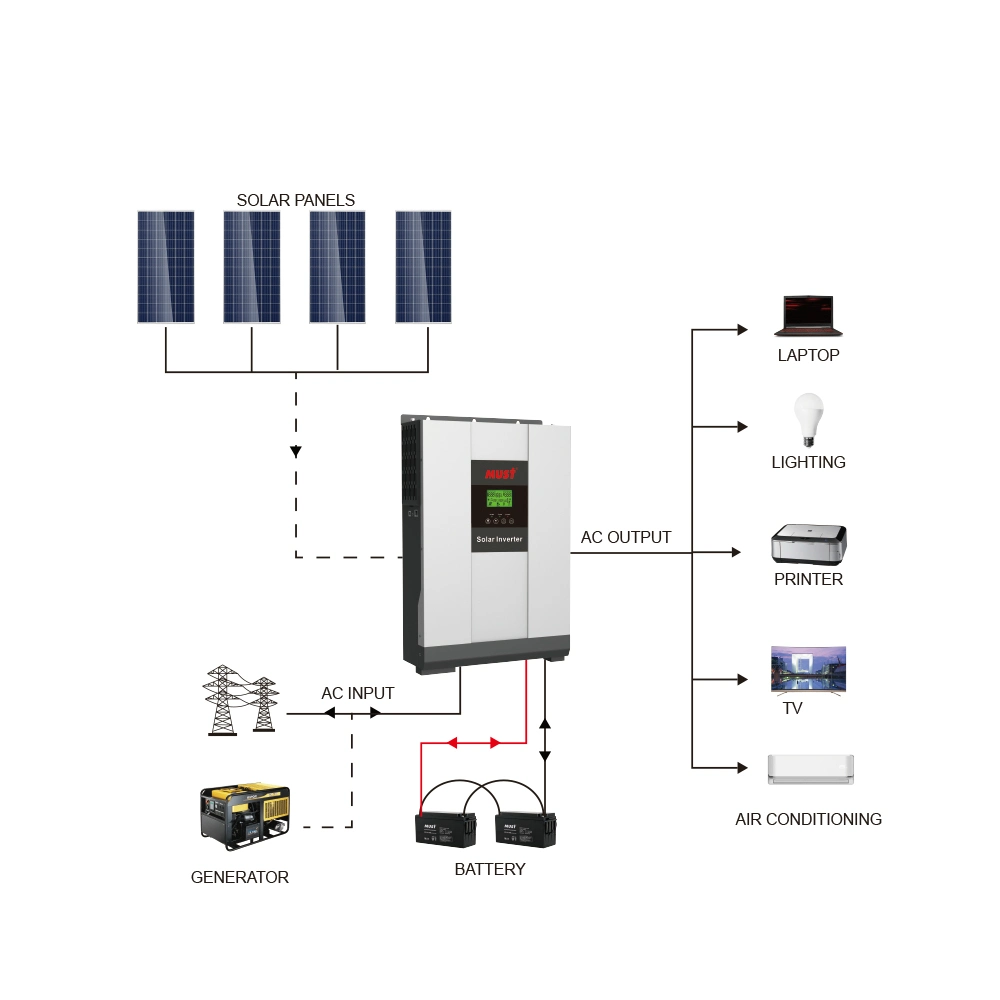 5000 Watts Solar Inverter Manufacturers
