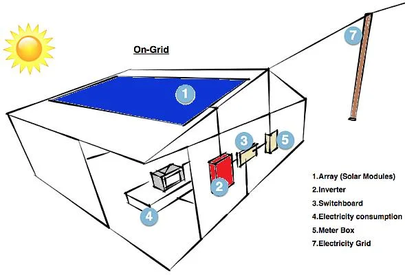 New Photovoltaic off-Grid Solar Power 5kw 6kw 10kw System Kit Battery Pack Hybrid Solar Panel System