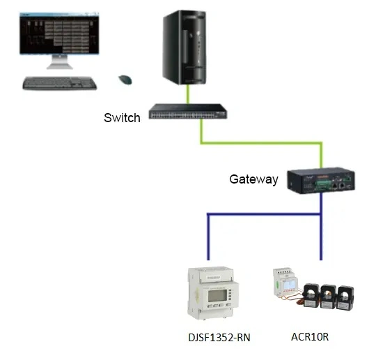 Solar DC Energy Meter for Huawei Inverter