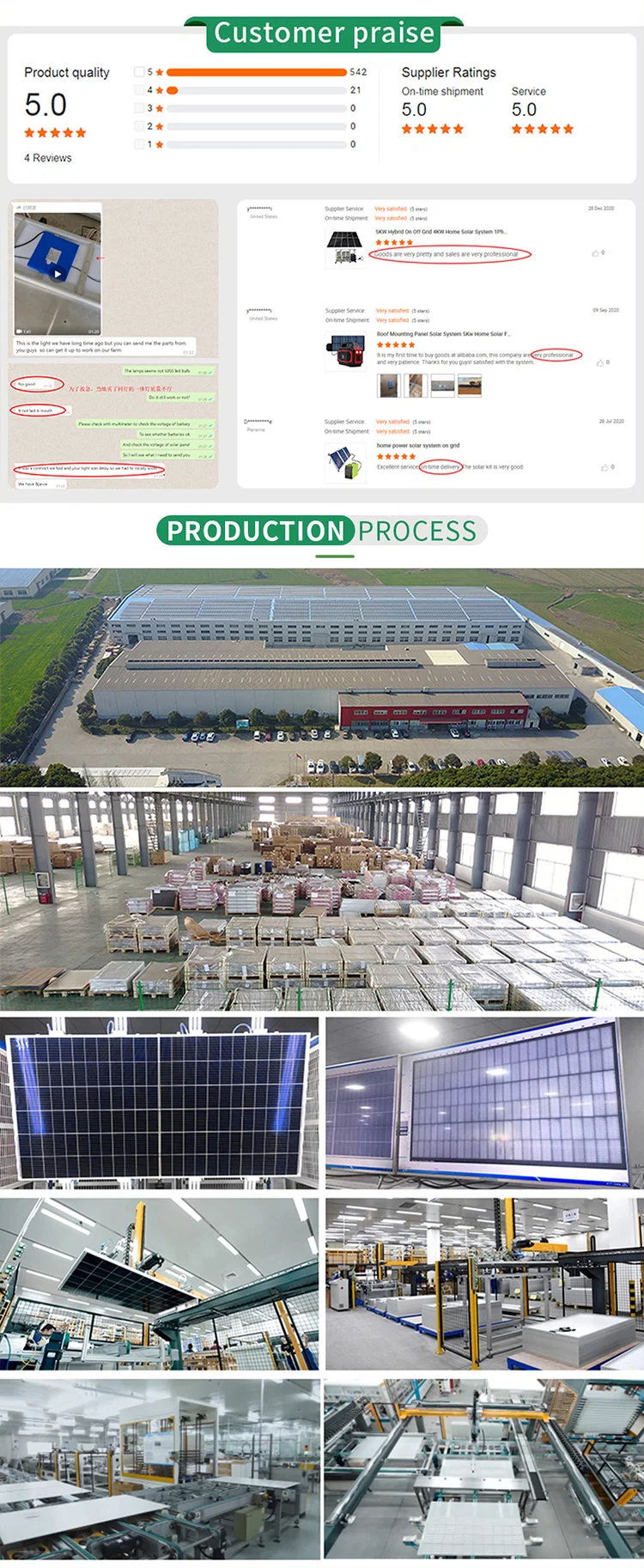 OEM 7 Kw Luminous 25kw 8kw Power Solar Panel on Grid All IP65 Outdoor Solar Energy System