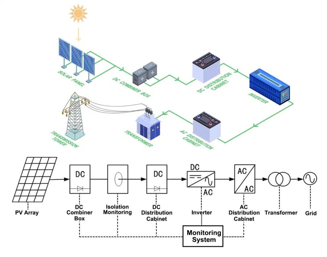 Acrel Djsf1352-Rn DC Energy Metering Smart Kwh Meter DC Electricity Meter Solar Power Meter for Photovoltaic Energy