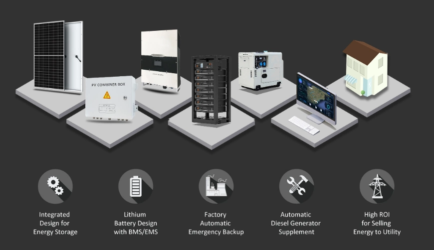 30kwh 50kwh 100kwh Hybrid Solar System Battery Solution