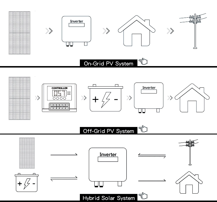 High Efficiency Durable Solar All in One Complete 5kwh 10kwh 15kwh Hess Photovoltaic System Panel Board Cell Solar Power Energy Home Storage System