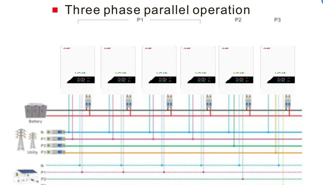 Supporting Wi-Fi and Bluetooth on- Grid and off -Grid 4kw Hybrid Inverter Solar Power System