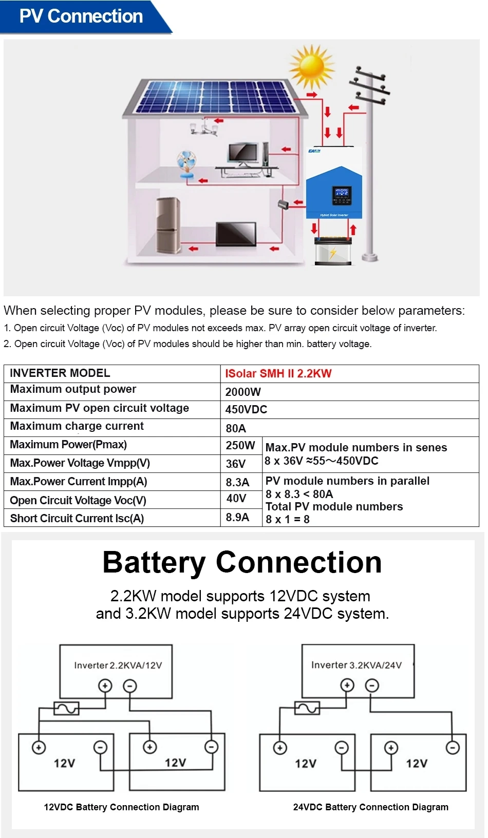 Deye Europe Warehause Inverter Deye Sun -1 1.5 2 2.2 2.5 2.7 3 3.3 3.6 4 Kw Single Phase String Inverter Europe Warehause