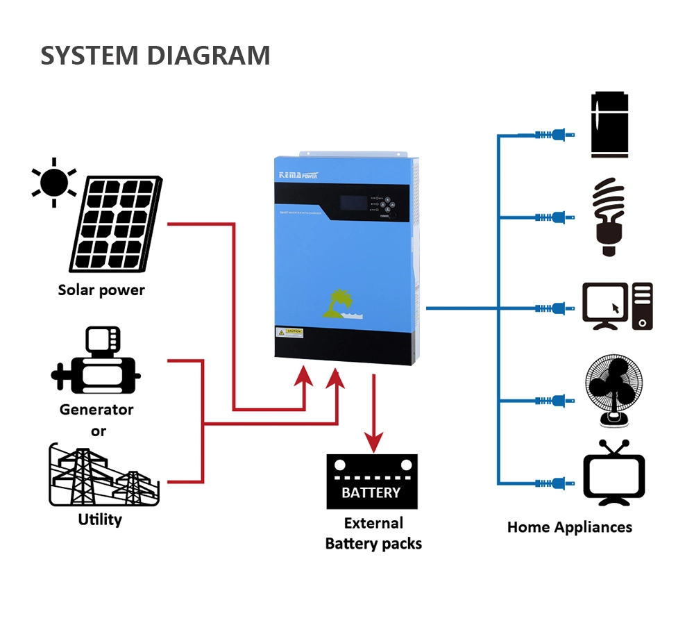 Kemapower Sunket Transformerless Inverter on Grid off Grid Solar Inverter
