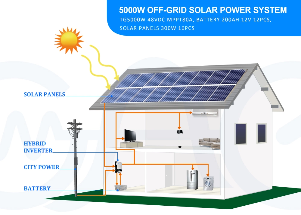 Renewable Energy 7000W off Grid Solar System Home Solar Energy Systems 7kw with Accessories Panel/ Battery/Controller/Inverter