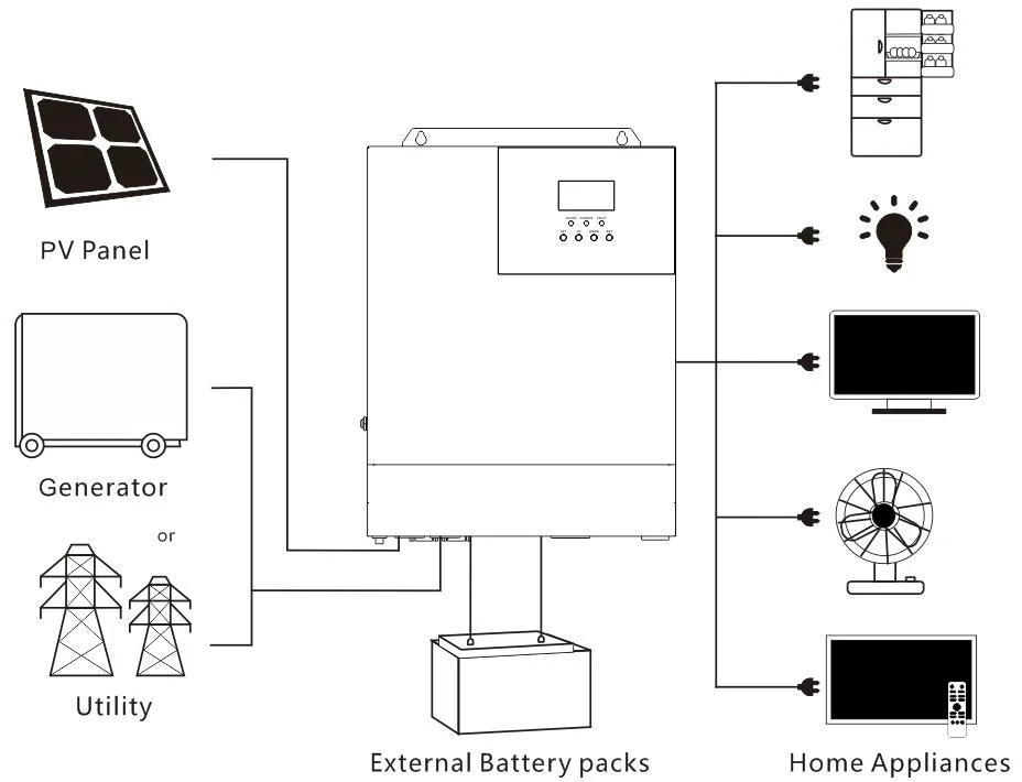 Electric Power Solar Generator with Panel 2kw 4kw off Grid 10kw Wind-Solar Hybrid Charge Controller for Wind Turbine