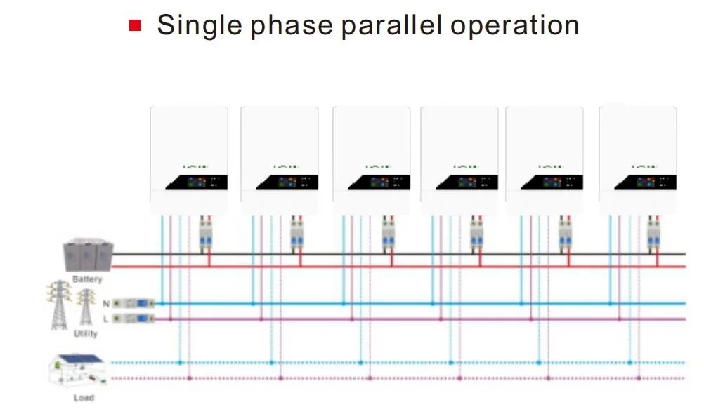 Supporting Wi-Fi and Bluetooth on- Grid and off -Grid 4kw Hybrid Inverter Solar Power System