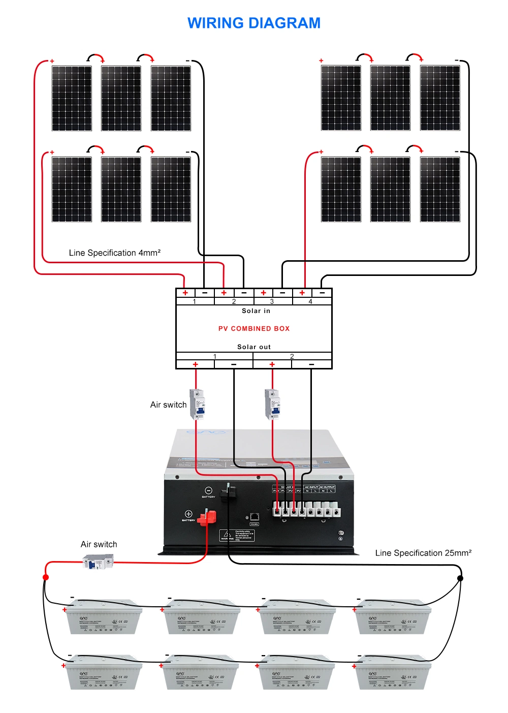 Foshan Best Selling Complete 2kw 3kw 5kw 10kw 12kw Home Solar Energy System off Grid Solar Panel PV System with Battery