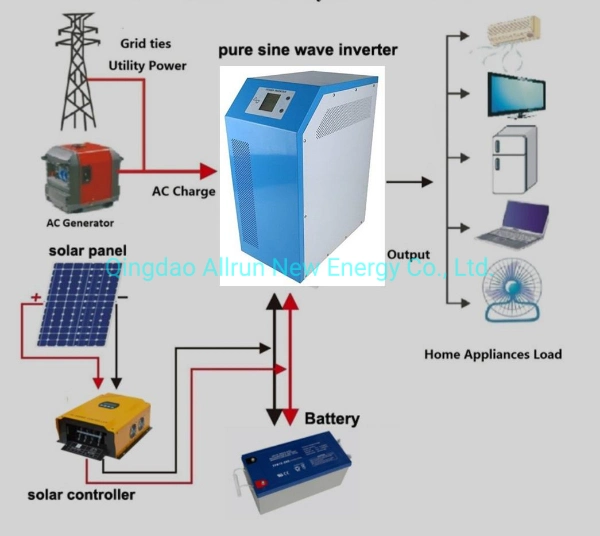 30kw 20kw 10kw Roof Mounting Ground Install Portable Free Energy Power Solar Generator 5000W 5kw