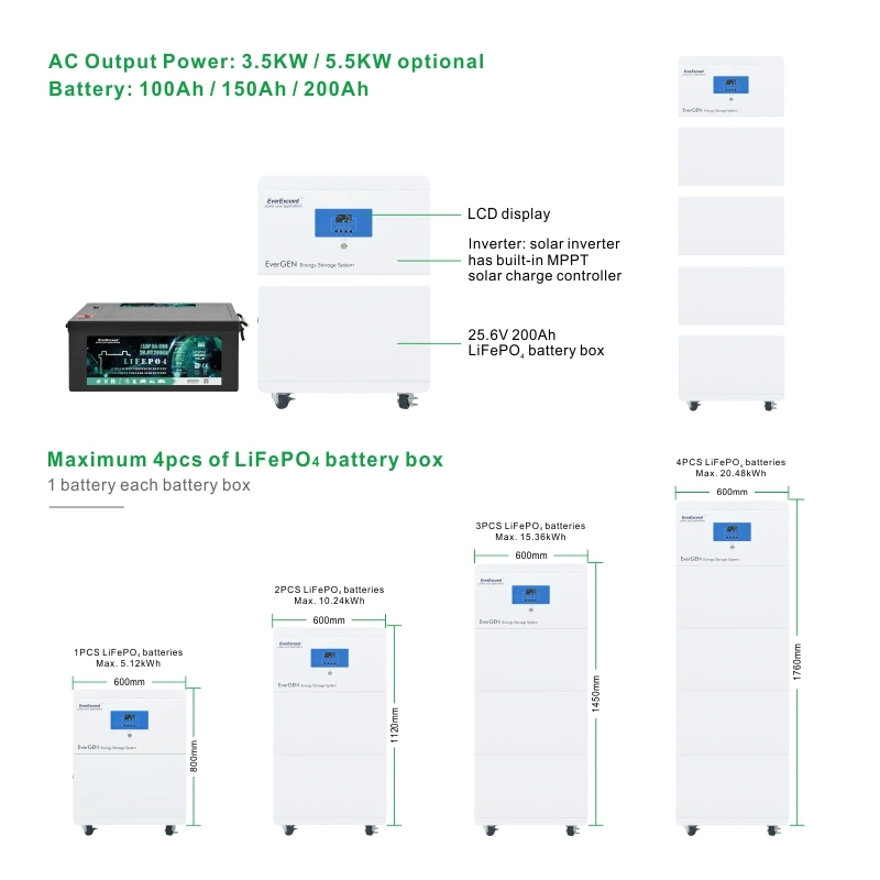 Best Selling Lithium Battery off Grid Energy Storage Solution Emergency Power