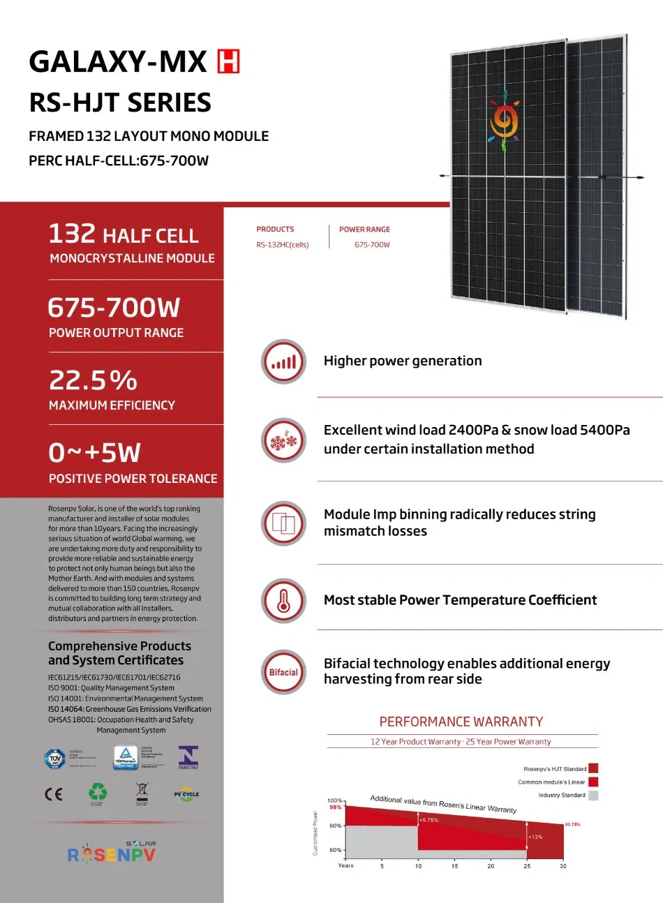 Mono 700W 800W Solar Panels Photovoltaic Solar Module Price for Energy Storage System