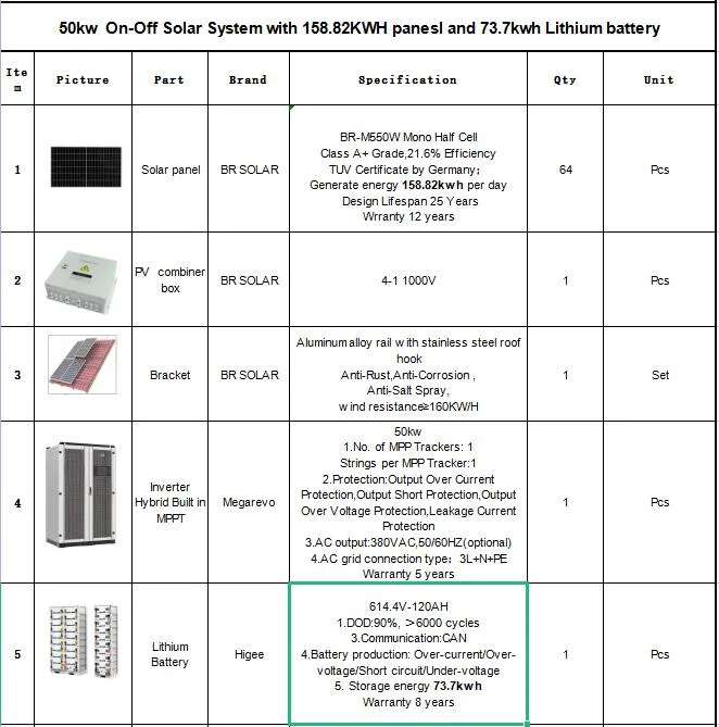 10kw 15kw 20kw 30kw 50kw Customized Lithium Battery Hybrid off Grid Solar Storageenergy Power Generator Panels System Kit