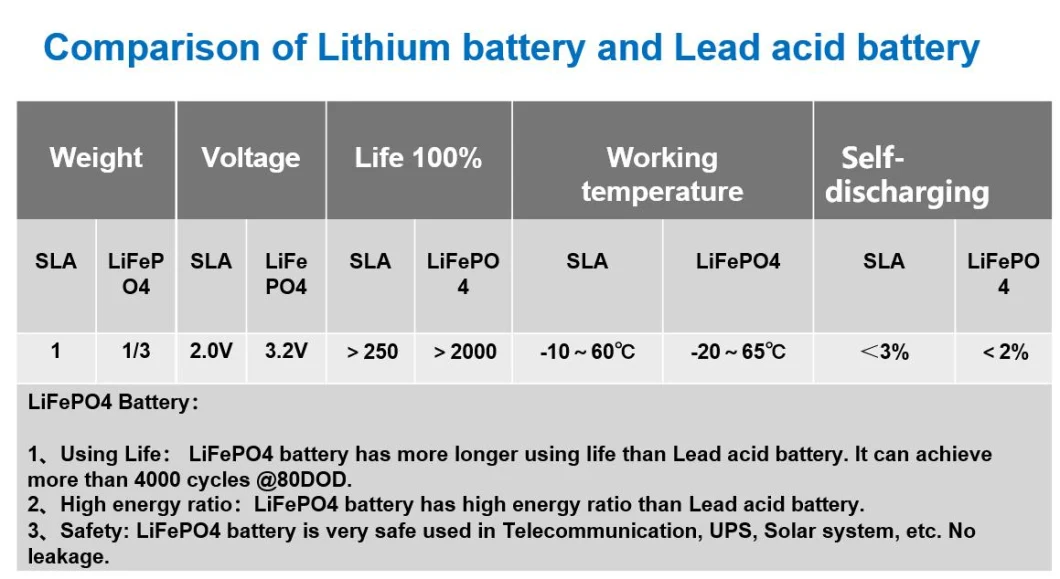 Promotion Price 5kVA Lithium Battery Solar Energy Storage Systems Power Wall Lithium Battery