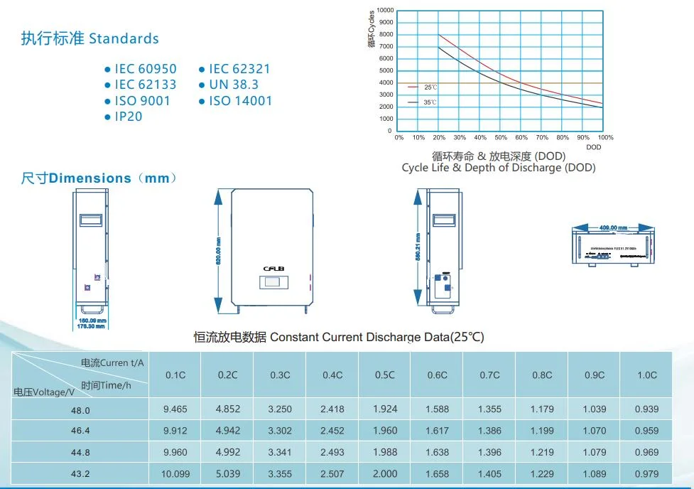 Lithium Ion Battery LiFePO4 100ah Power Wall Home Solar Energy Storage System 5kwh