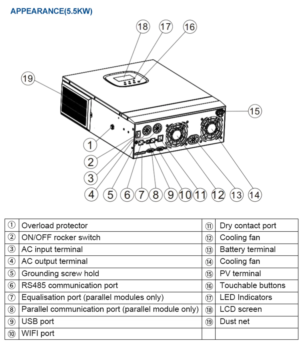 High Frequency Pure Sine Wave 3kw off-Grid Solar Power System Reverse Control All in One MPPT PV Solar Hybrid Inverter Home Battery Storage System 5kw