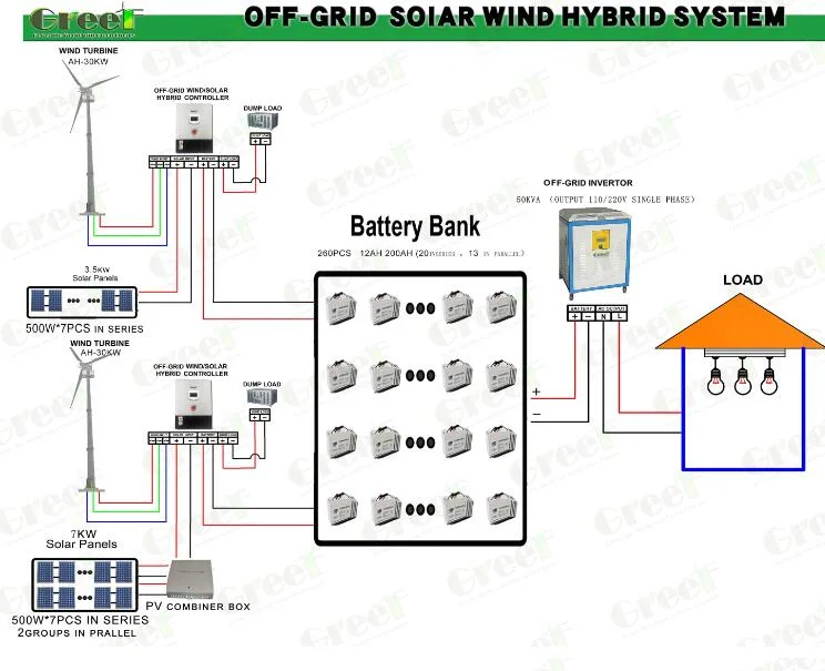 1kw 2kw 3kw 5kw 10kw Small Horizontal Axis Wind Power/Energy Solar Wind Hybrid System Wind Turbine for off/on Grid System/Home/Business