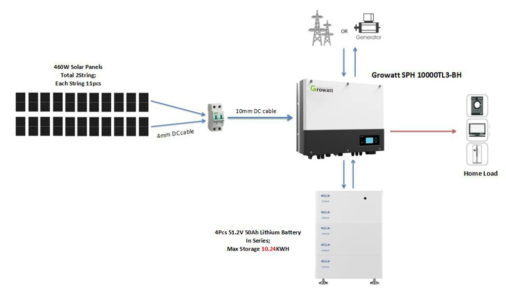 30kwh Battery Power Hybrid Solar Energy System Kit Price Per Watt 5kw 6kw 8kw 10kw