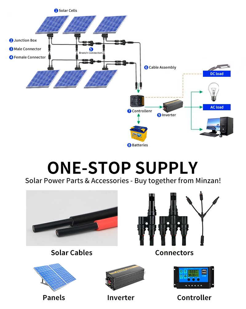 Minzan Cable Supply 4mm 6mm 10mm 16mm 25mm TUV PV Solar Power Cable