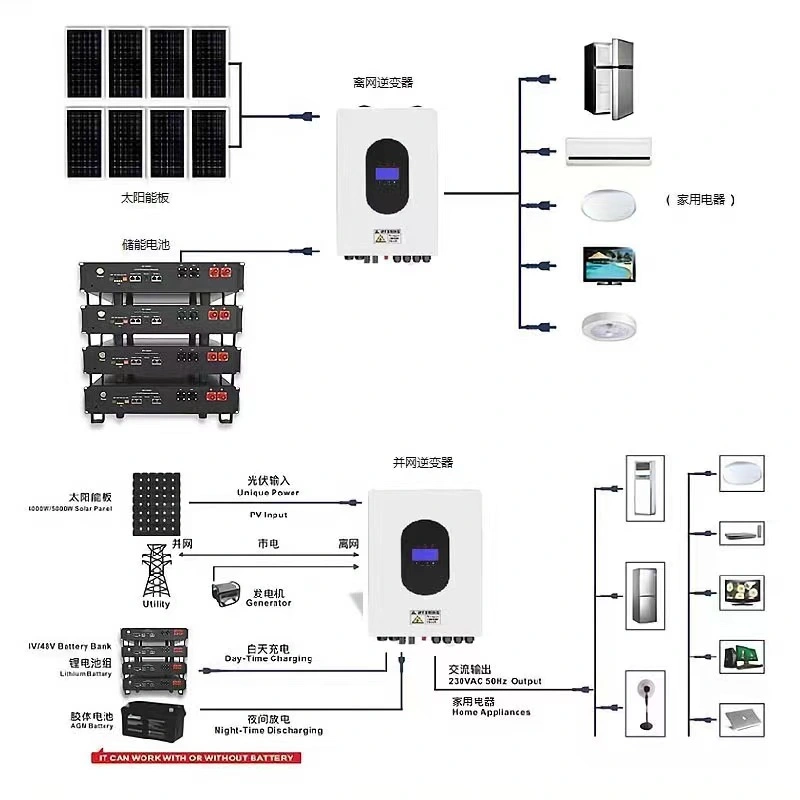 Solar System Rooftop Photovoltaic Panel Home Inverter Grid-Connected off-Grid Hybrid Power Station