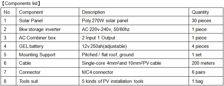 Solar PV Power Kit 6kw 7kw 8kw with Top 10 Solar Panel Leader and Sungrow Huawei Ginlong Goodwe Storage Inverter