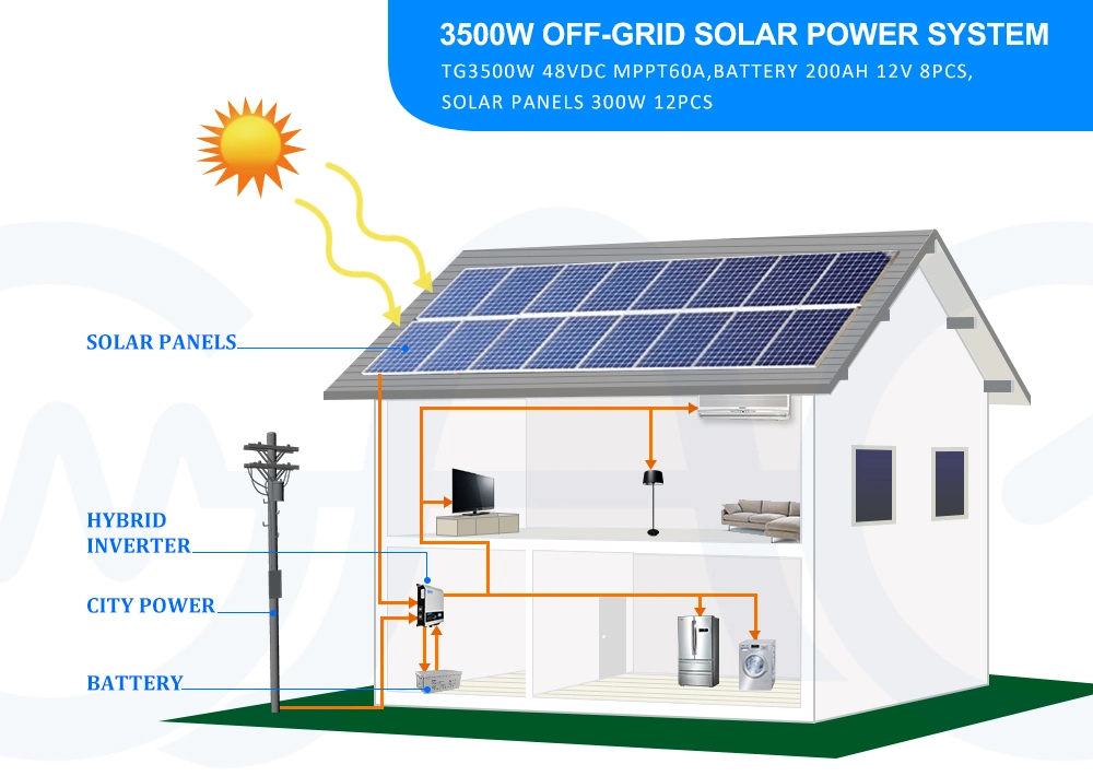 Foshan Best Selling Complete 2kw 3kw 5kw 10kw 12kw Home Solar Energy System off Grid Solar Panel PV System with Battery