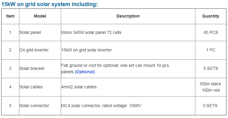 15 Kw on Grid Solar Energy System for Home Using