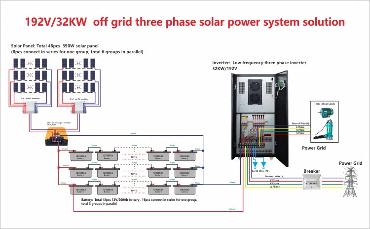 Competitive Price off Grid 3 Three Phase 30kw 30 Kw Hybrid Solar System