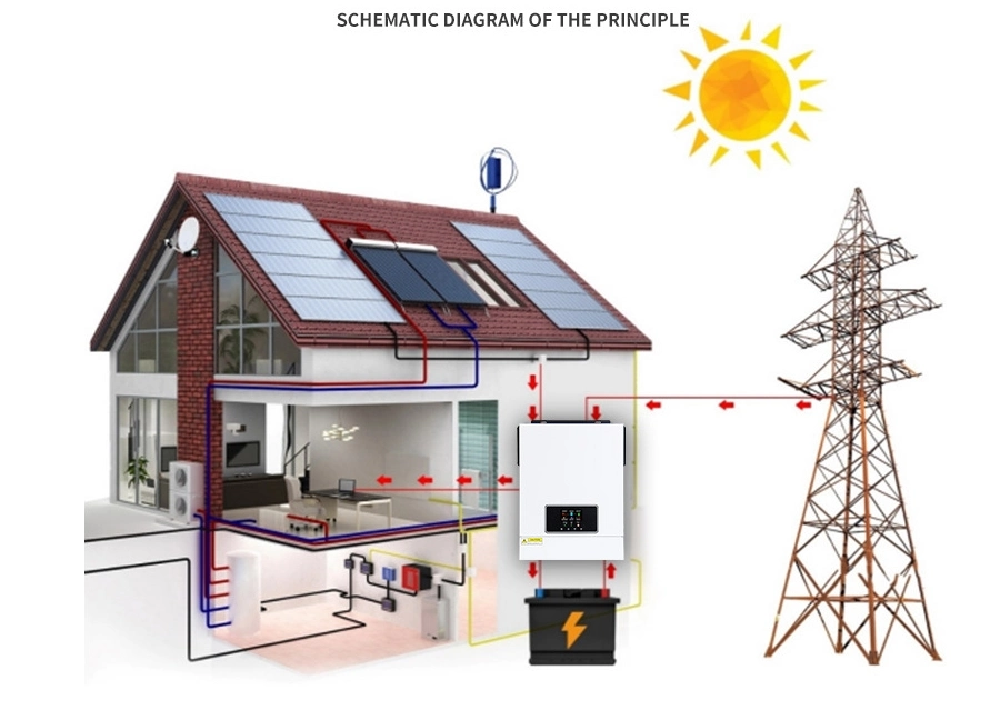 Household Energy Storage Wholesale 3kw Solar Inverter Hybrid 1.5kw 3500W 24V 48V off Grid Hybrid Solar Inverter 5kVA Price Cost