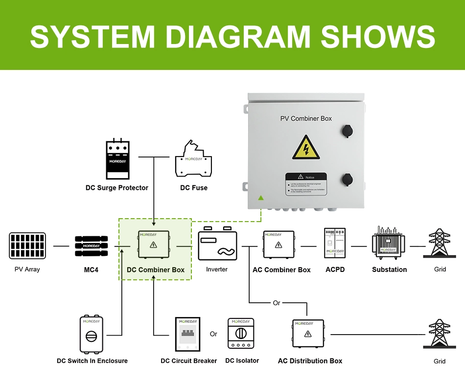 Moreday 1-24 Strings Input Solar Junction Box/PV Combiner Box with Breakerspd Lighting Protection for PV System