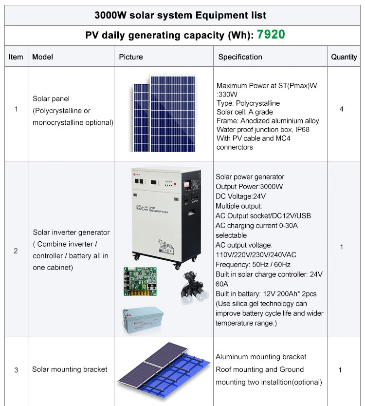 3500W Complete Set Portable Camping 3kv Solar Panel Mounting Power System of Xiamen