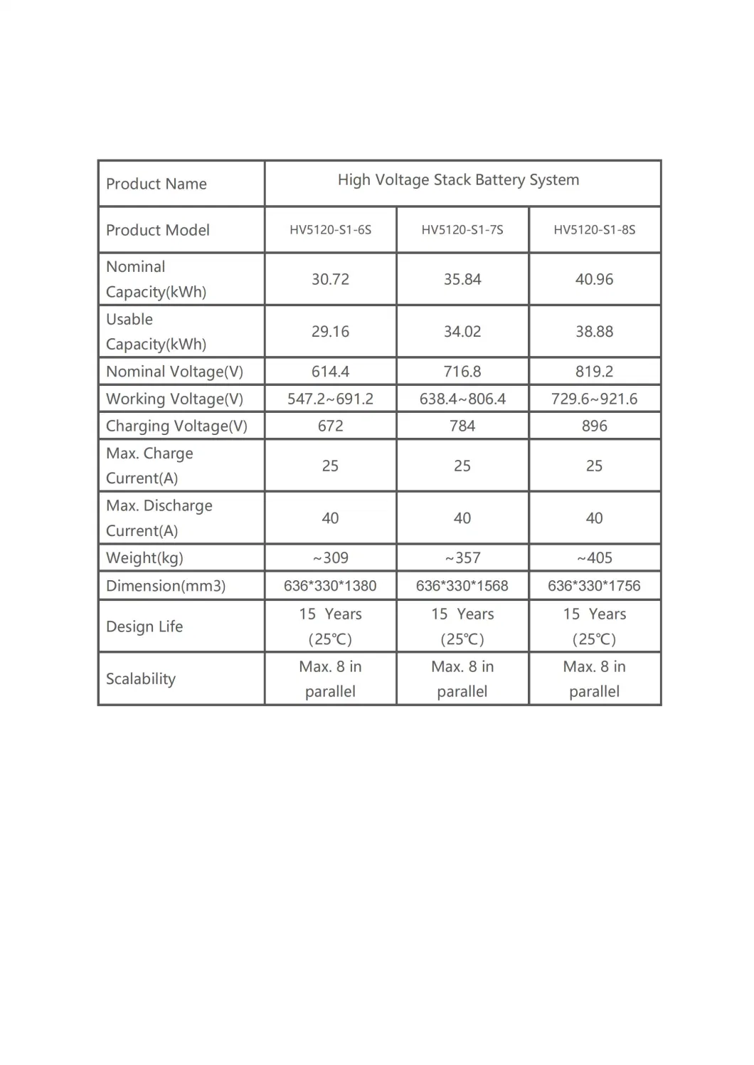 Yingfa Solar Energy System 5kw Inverter 15 Kwh Storage 16 Cells