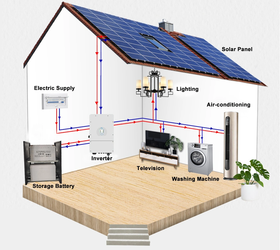 6 12 24 30 Kw off Grid Solar Panel Power System Kit 6kw 30kw Solar Hybrid Energy Storage System Complete Set for Home