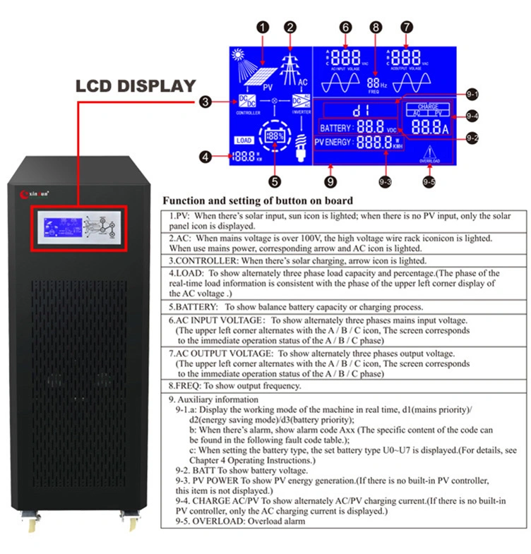 Industrial 12kw 10kVA 15kVA 20kVA 30kw 10kw 50kw 15kw 30kVA 100kw 250kw UPS Three 3 Phase off Grid Hybrid Solar Inverter Price