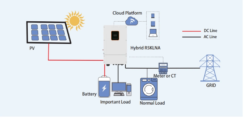 15kw Hybrid Solar System Home Solar Electricity Power System Cost Solar Panel System 10kw 15 Kw