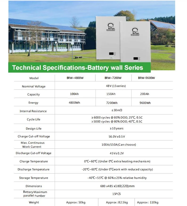 3kw 5kw Complete Set Solar System with Lithium Battery for Home