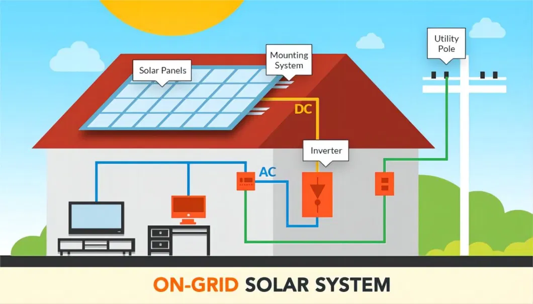 OEM Solar Inverter 1.5kw 3kw 4kw 5kw 6kw on Grid Solar Inverter Manufacturer