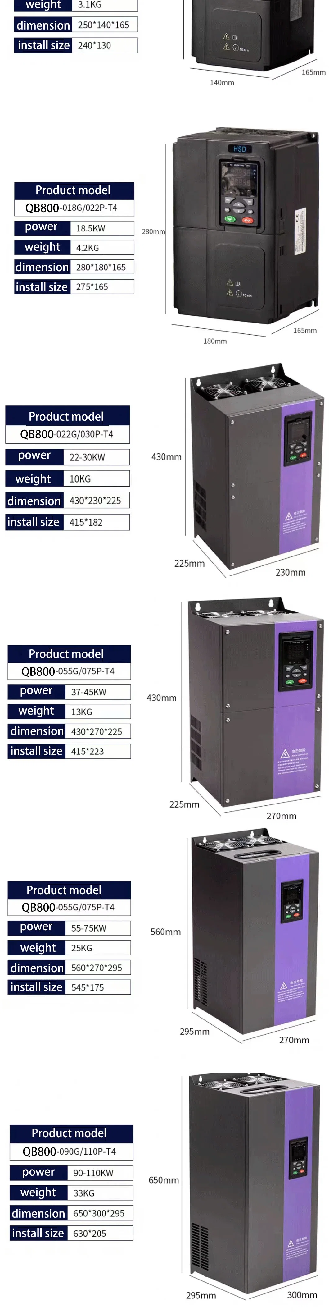 China Factory Price High Loading Single Phase AC 220V 1.5kw 50Hz 60Hz VFD Frequency Converter Inverter Motor Drive Open Loop Vector Water Solar Pump