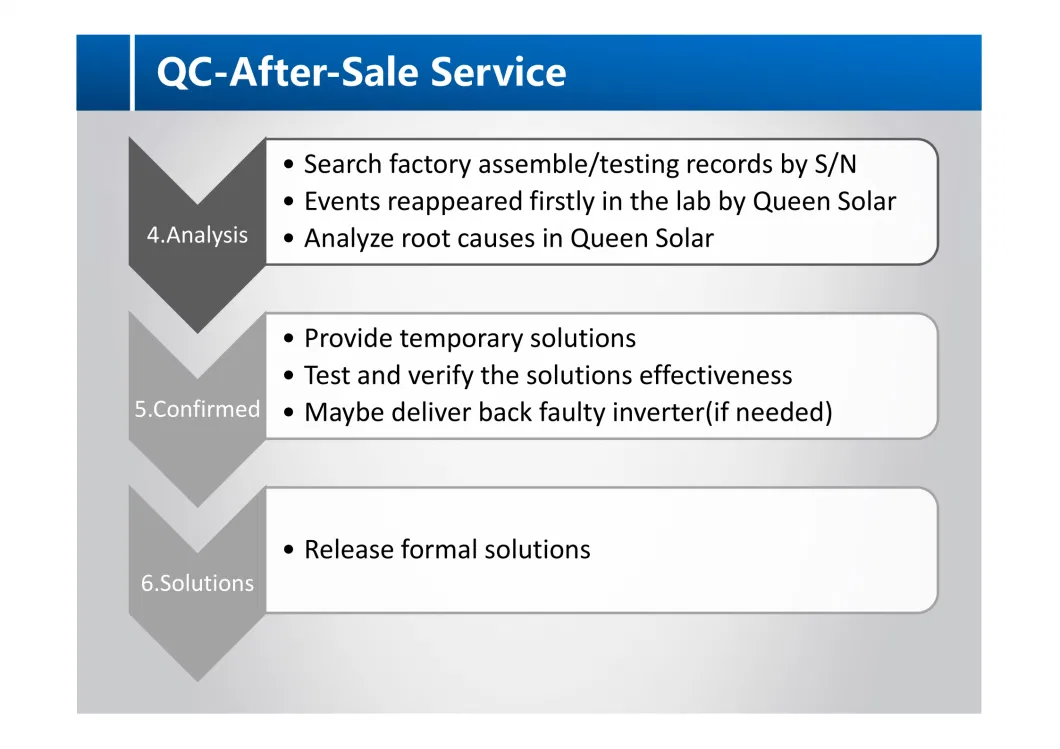 OEM ODM Factory Quality Energy Storage System High Voltage 5kw Solar Inverter