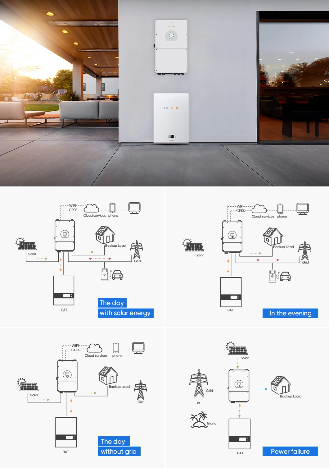 Hybrid Solar System 5kw Comp Lete Home 10 Kw 12 Kw 15 Kw Solar Panel System Price