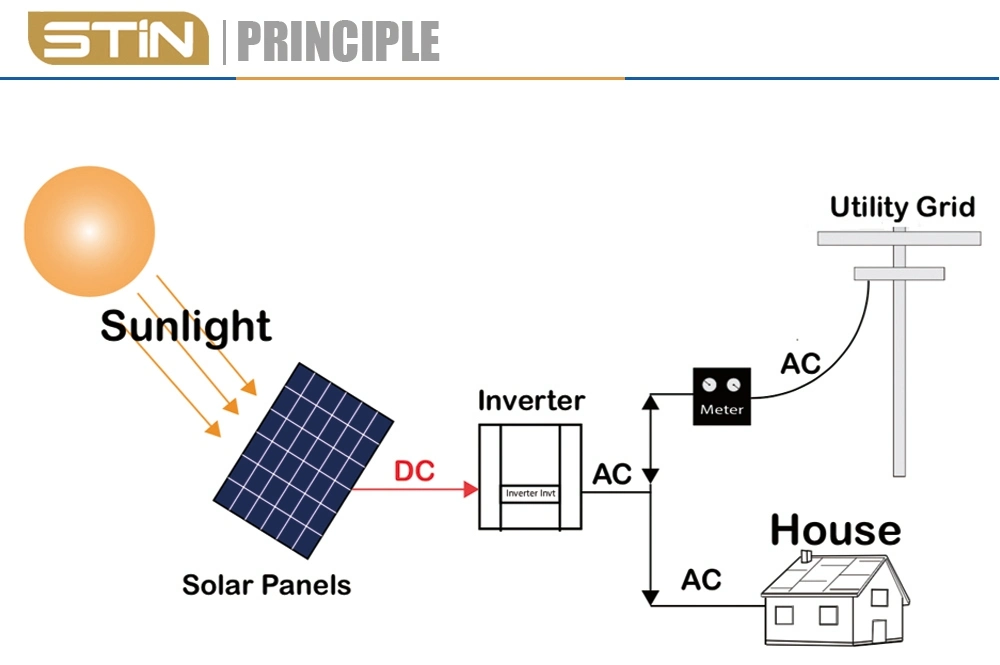 Grid Tie Inverter on Grid Solar Kit 30 Kw Energy Power Solar Panel System
