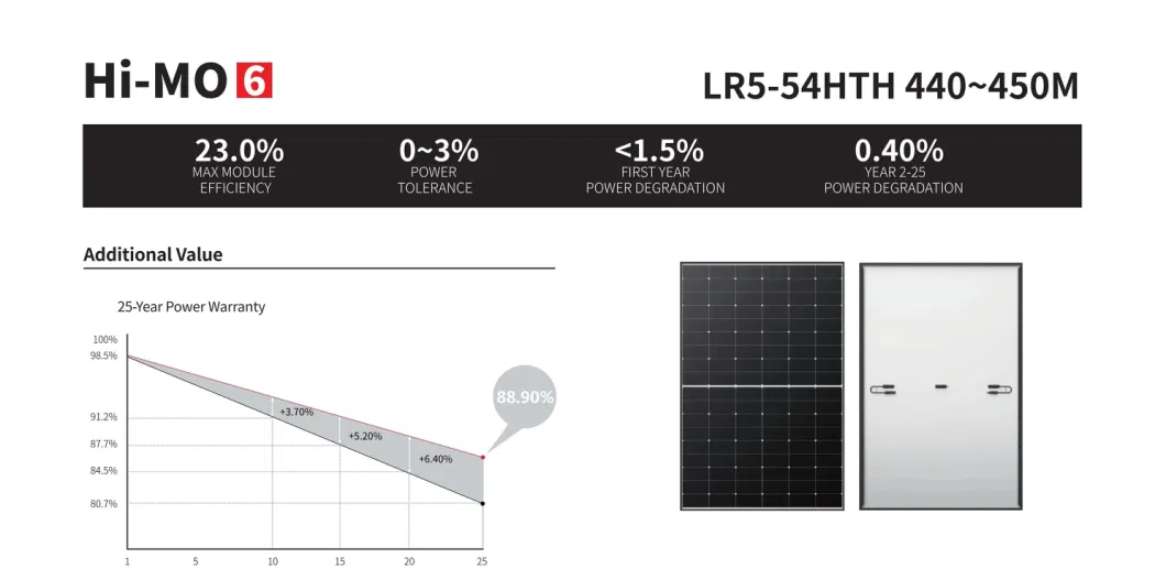 Good Price Longi Hi-Mo 7 Bifacial Photovoltaic Solar Power Panels 560W 570W 580W 590W Solar Panels for Homes