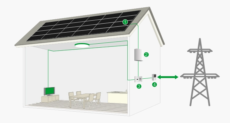 Home Kit Solar System 4kw off Grid Price 4000W Home Solar Kit