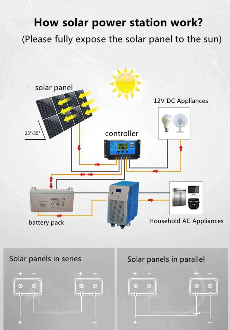 Solar Cells Sun Power System 5kw / Solar Energy Kit Set 5000W / Solar Panels 5kVA Price System for Home