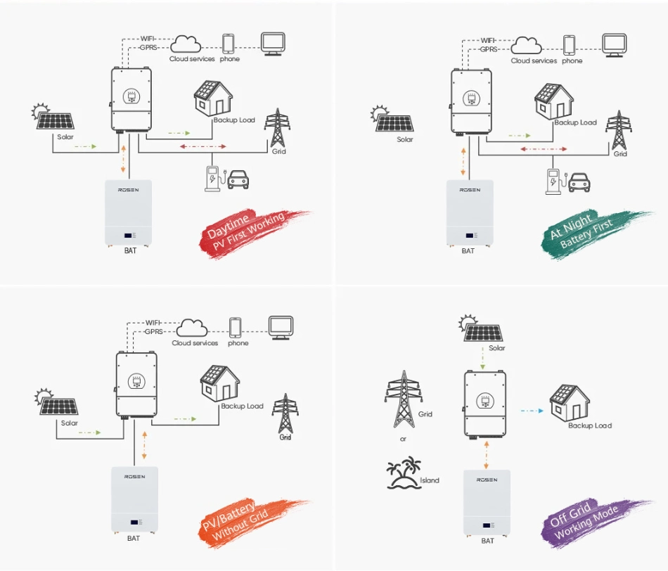 Energy Storage Solar System 30 Kw Battery Energy Storage System 30kw Home Solar Power System