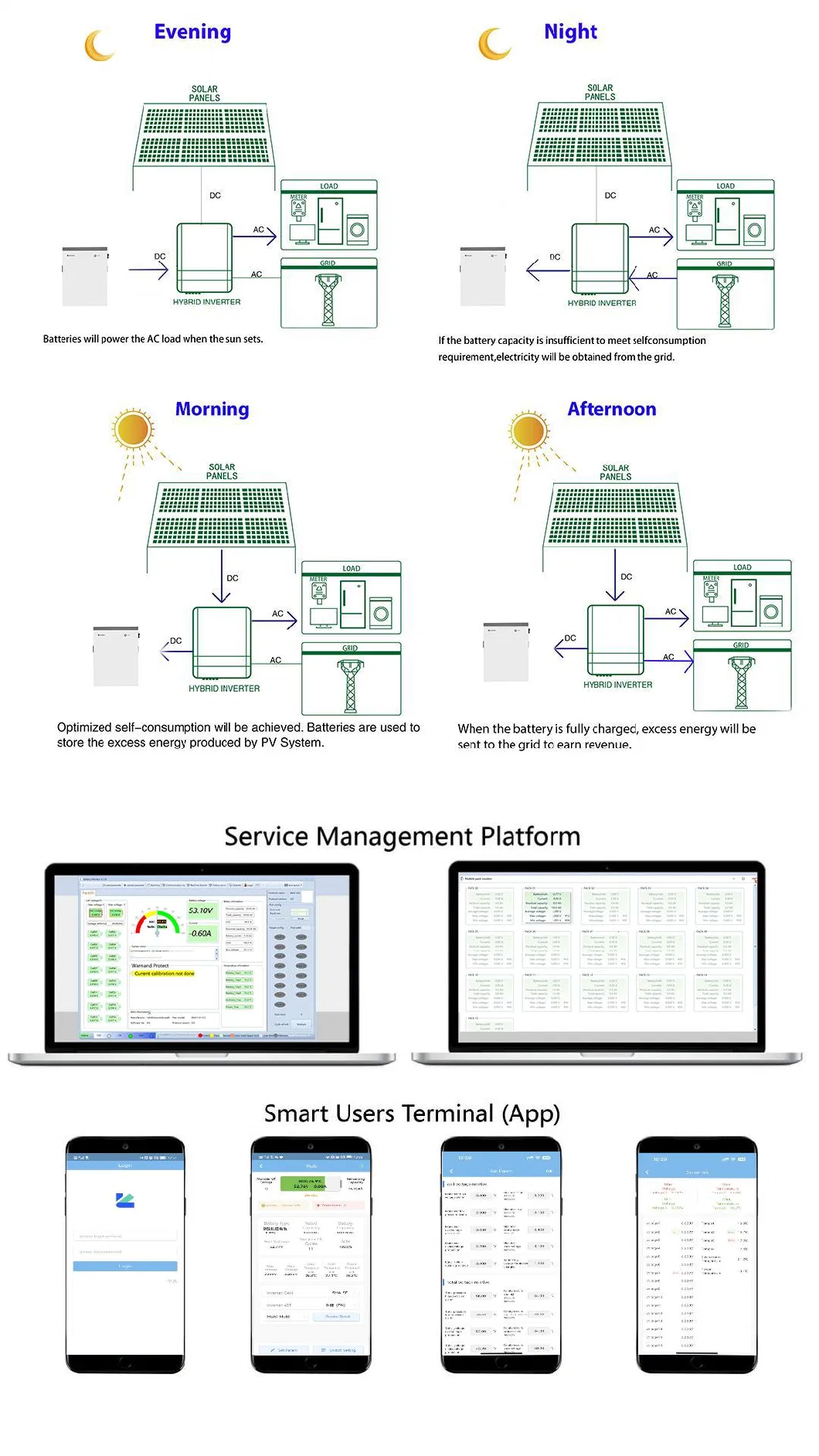 9kwp Solar Panel 10kwh Battery 8 Kw Inverter Hybrid Solar Battery Energy Storage System Complete Solar System Including